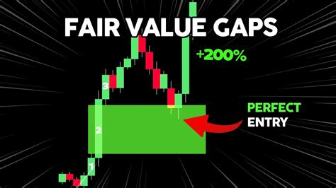 How To Trade Fair Value Gaps Fvg Trading Strategy Ict Youtube