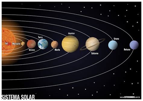 Qual A Ordem Dos Planetas Do Sistema Solar Escola Educa O