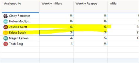 Countif Completed Last Week — Smartsheet Community