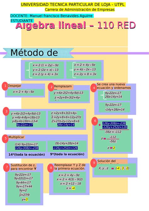 Algebra Resumen Algebra Lineal Algebra Lineal 110 RED110 RED