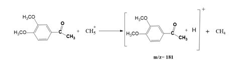 Chemical Ionization: Easy Principle, Advantages, 8 Uses - Chemistry Notes