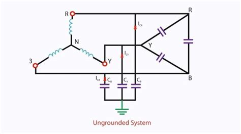 What is an Electrical Grounding System?