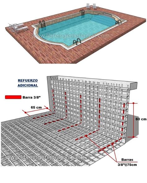 Planos Para Construir Piscinas Con Medidas Manual