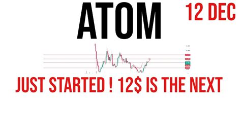 Atom Coin Price Prediction And Analysis News Update 12 Dec 2023 Youtube