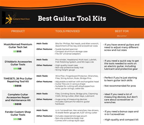 Best Guitar Tool Kits These Really Make Maintenance Easy