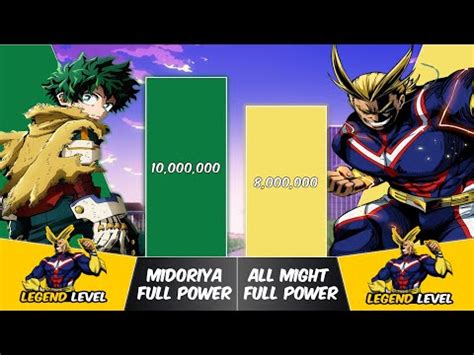 Midoriya Vs All Might Power Levels My Hero Academia Power Scale Youtube