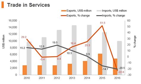 Iraq Hktdc Belt And Road Portal