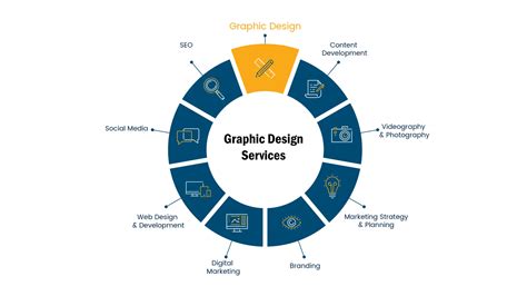 Prinsip Dan Elemen Dasar Dalam Desain Grafis Ppt