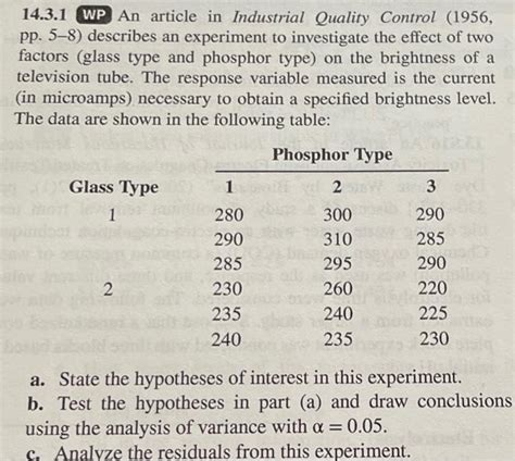 Solved Wp An Article In Industrial Quality Control Chegg