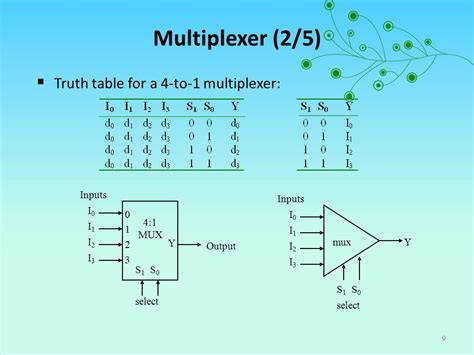 Truth Table To 8 Line To 1 Line Multiplexer » Electric How