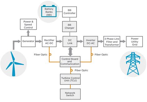 wind turbine diagram