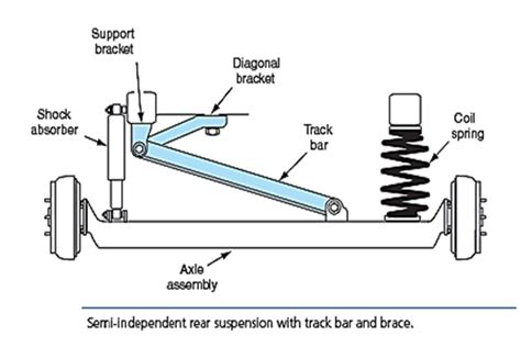 Independent Suspension System