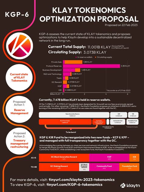 Klaytn On Twitter Here S An Infographic Of What To Expect If The