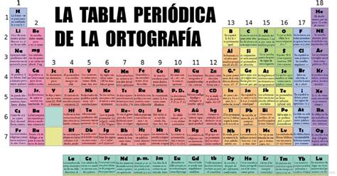 Esta Tabla Ortográfica Puede Ser De Mucha Ayuda Tabla Periodica Aprender Ortografia