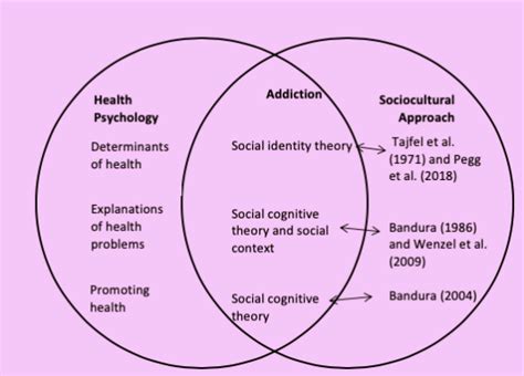 Planning your course effectively – the sociocultural approach and ...