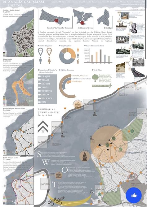 Benjam N Ignacio Adl Kullan C N N Arquitectura Panosundaki Pin