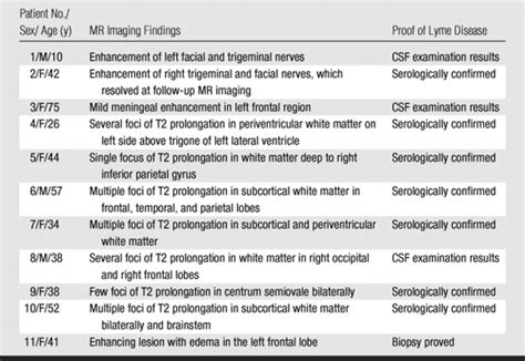 Neuro Lyme Disease Mr Imaging Findings Radiology