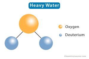 Heavy Water: Definition, Preparation, and Uses