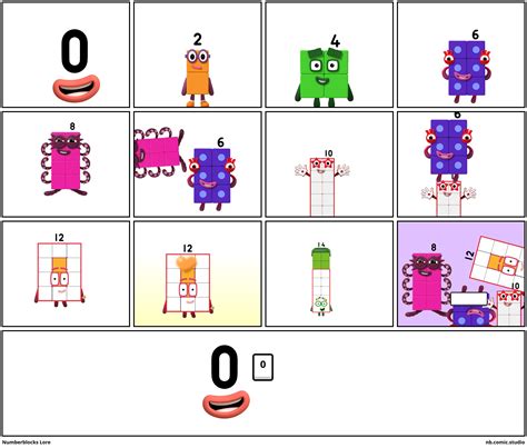 Numberblocks Lore Comic Studio