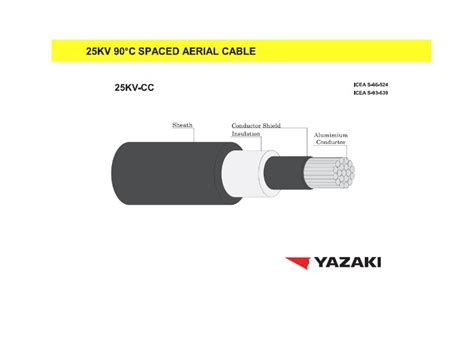 สายไฟ 25 KV CC SAC cablehighvoltage