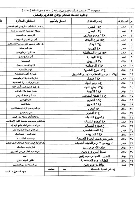 مواعيد قطع الكهرباء فى أحياء ومراكز الجيزة اعرف ساعتك اليوم السابع