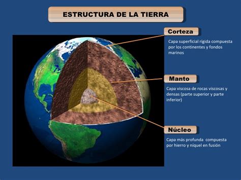 Cuadros Sinópticos Sobre La Tierra Cuadro Comparativo