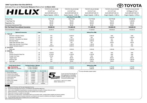 Toyota Hilux Price List Malaysia Paul Tan S Automotive News