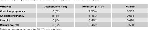 Figure 1 From Aspiration Versus Retention Ultrasound Guided Ethanol