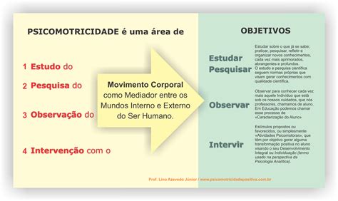 Quais S O Os Objetivos Da Psicomotricidade Psicomotricidade Positiva