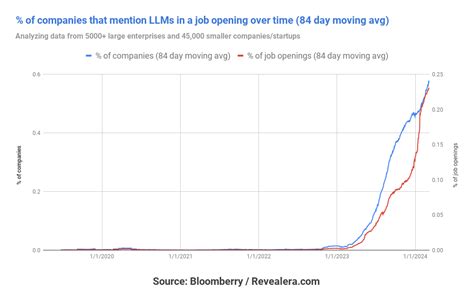 The Job Market For Software Engineers In 2024 Data From 20M Job