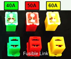 fungsi sekering  jenis jenisnya