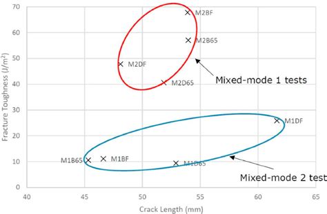 Figure From Thermo Mechanical Modeling Of A High Pressure Turbine