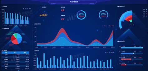 奥威bi，教科书式高效低成本落地企业bi