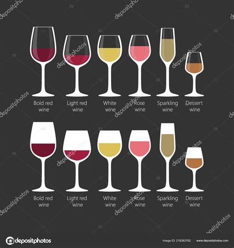 Types Of Red Wine Glasses