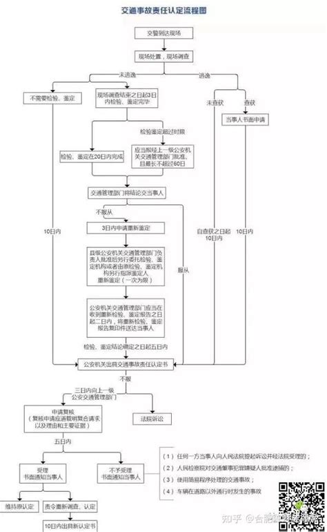 交通事故案件流程 知乎