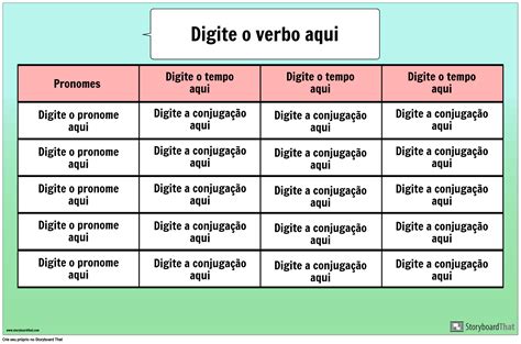 Carta Da Conjugação Do Verbo Pôster Storyboard