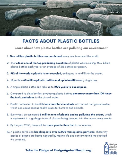 Key Facts — Pledge Against Plastic