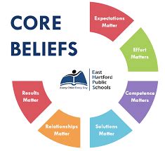 Core Beliefs About Education Best Expert Writers