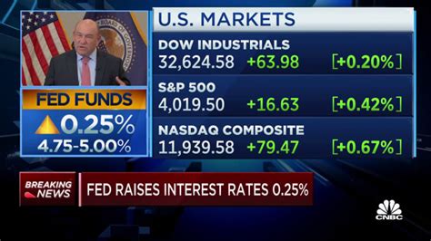 Fed Rate Hike Decision March 2023