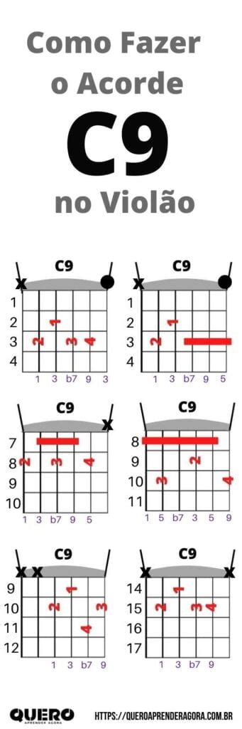 Como Fazer Os Acordes C9 E Cadd9 No Violão Aprenda Violão No Qaa