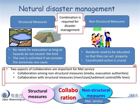 Ppt Disaster Prevention Information Provided By Japan Meteorological Agency Powerpoint