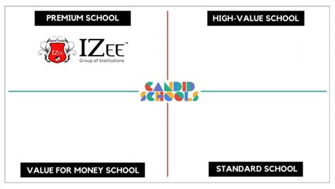 IZee Business School Reviews, Bengaluru 2025-26