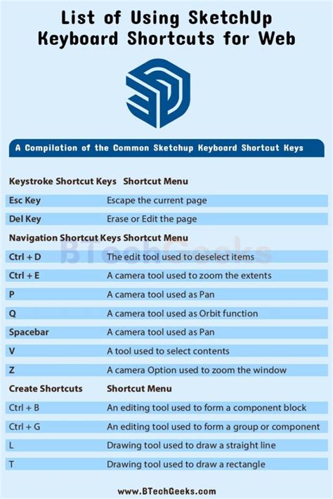 Sketchup Web Keyboard Shortcuts SketchUp Keyboard Shortcuts