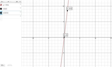 Solution Graph Y85x Thanks