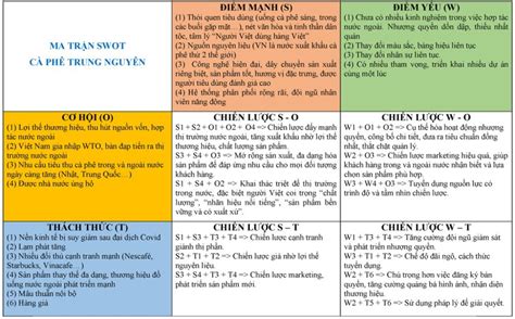 FORGET YOUR SWOT - Quality - 4 - All