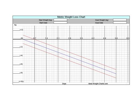 Weight Loss Excel Spreadsheet Graph ~ Sample Excel Templates