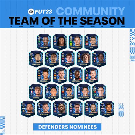 FIFA 23 Community Team Of The Season How To Vote Nominees