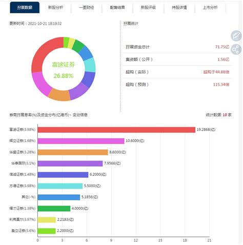 【港股打新】微创机器人 B，近期人气比较旺的一只新股 Longport