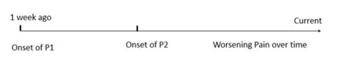 Ortho Patho A Hypothesis Oriented Approach To Symptom Based Diagnosis