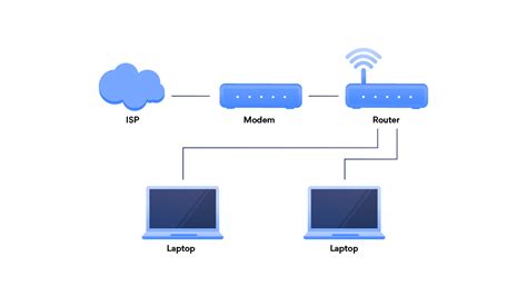 101 for easy home network setup | NordVPN